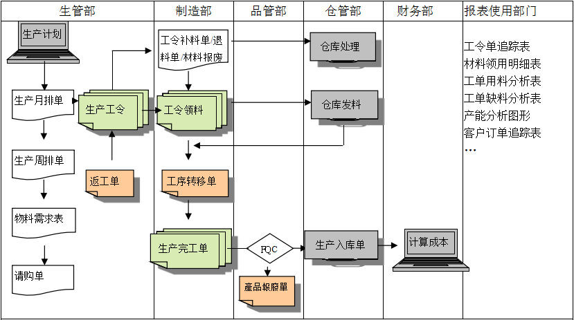 生产制造ERPkaiyun云开体育,kaiyun体育（中国）
