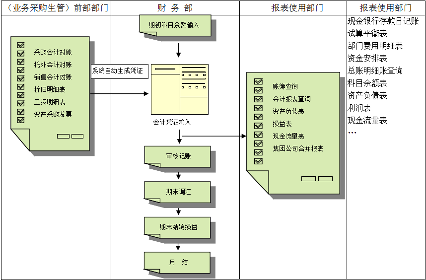 ERPkaiyun云开体育,kaiyun体育（中国）
