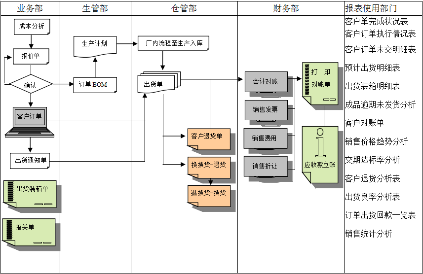 erpkaiyun云开体育,kaiyun体育（中国）
实施前要做好基础管理