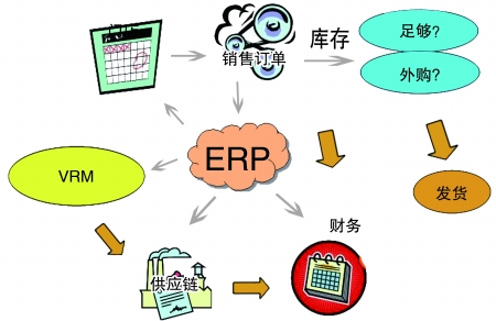 企业引入ERPkaiyun云开体育,kaiyun体育（中国）
是必然趋势