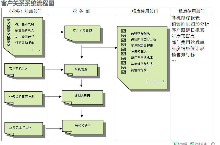 　ERPkaiyun云开体育,kaiyun体育（中国）
的具体操作步骤是怎样的