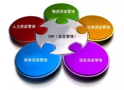 ERPkaiyun云开体育,kaiyun体育（中国）
