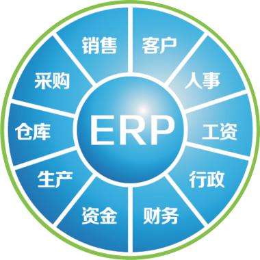 erp企业管理kaiyun云开体育,kaiyun体育（中国）
