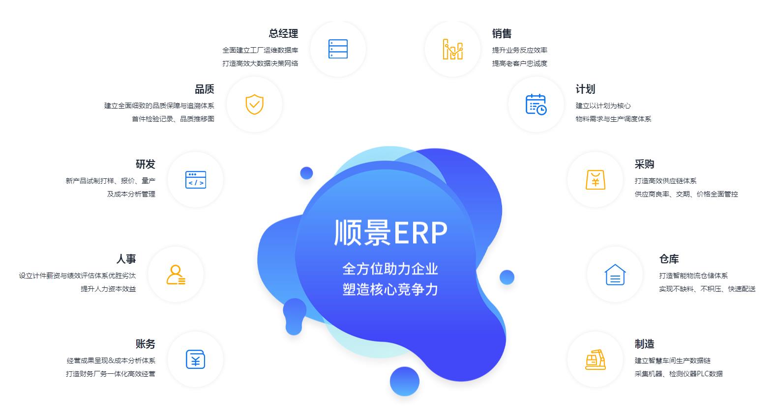 ERP管理kaiyun云开体育,kaiyun体育（中国）
