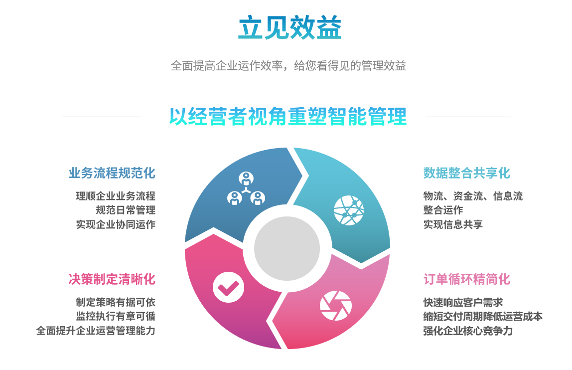 ERPkaiyun云开体育,kaiyun体育（中国）
