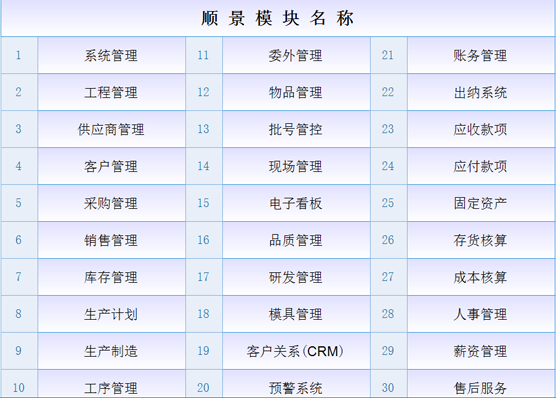 ERPkaiyun云开体育,kaiyun体育（中国）
