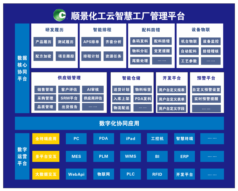 kaiyun云开体育,kaiyun体育（中国）化工云智慧工厂管理平台